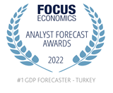Focus Economics Analyst Forecast Awards 2022 #1 GDP Forecaster Turkey